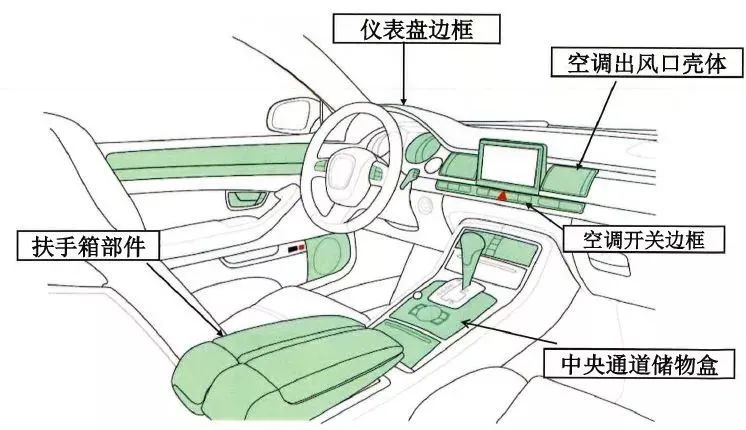 汽車(chē)內(nèi)飾及電器降噪選材：防異響材料的制造與應(yīng)用必讀！